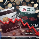 morosidad-en-tarjetas-de-credito-alcanza-su-nivel-mas-alto-desde-2021-mientras-la-cartera-de-credito-bancario-sigue-creciendo-scaled